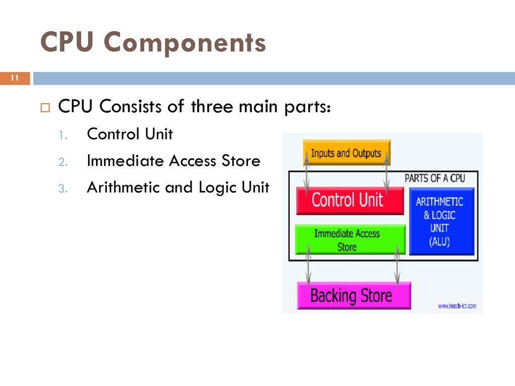 4. Computer system. - ppt download