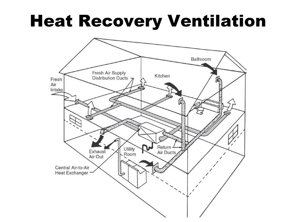 Heat Recovery Ventilation