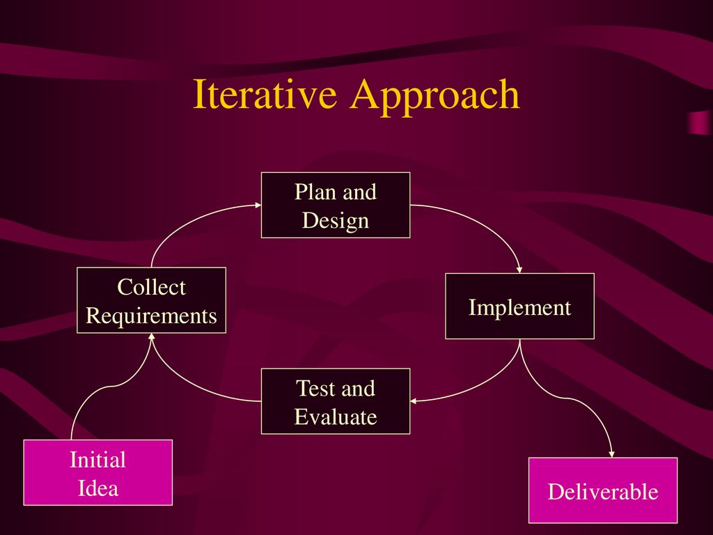 Software Development Overview - ppt download