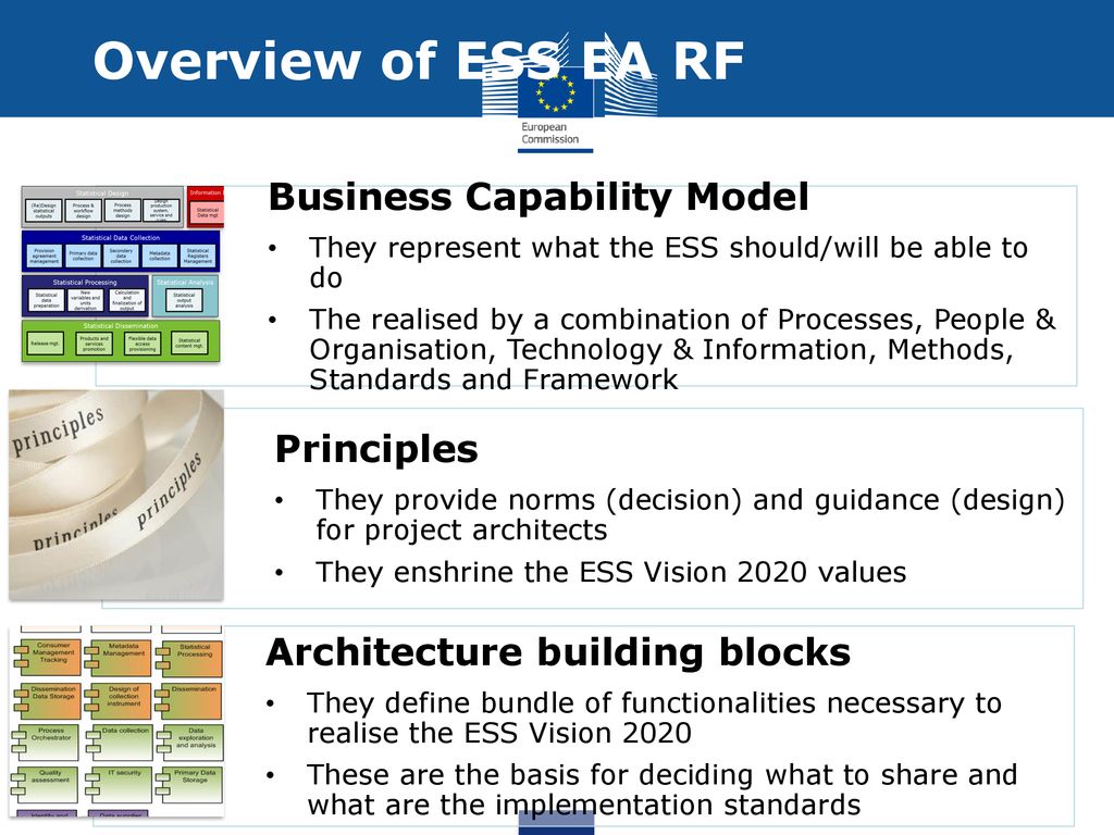 Overview of ESS EA RF Business Capability Model Principles