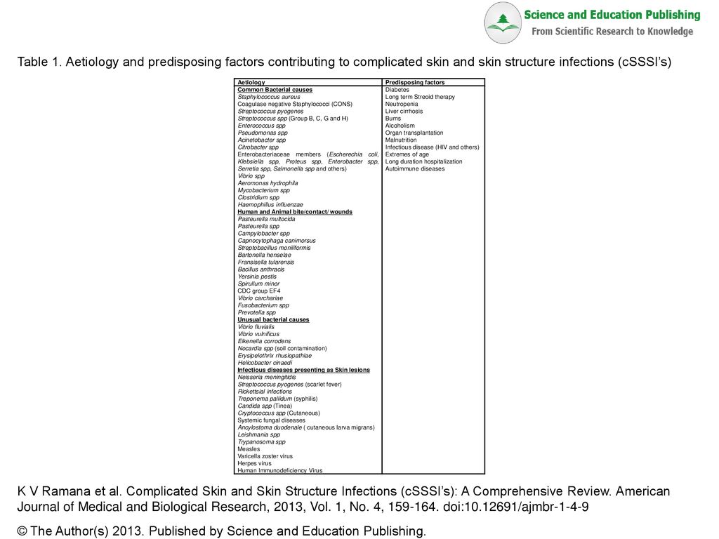the-author-s-published-by-science-and-education-publishing-ppt