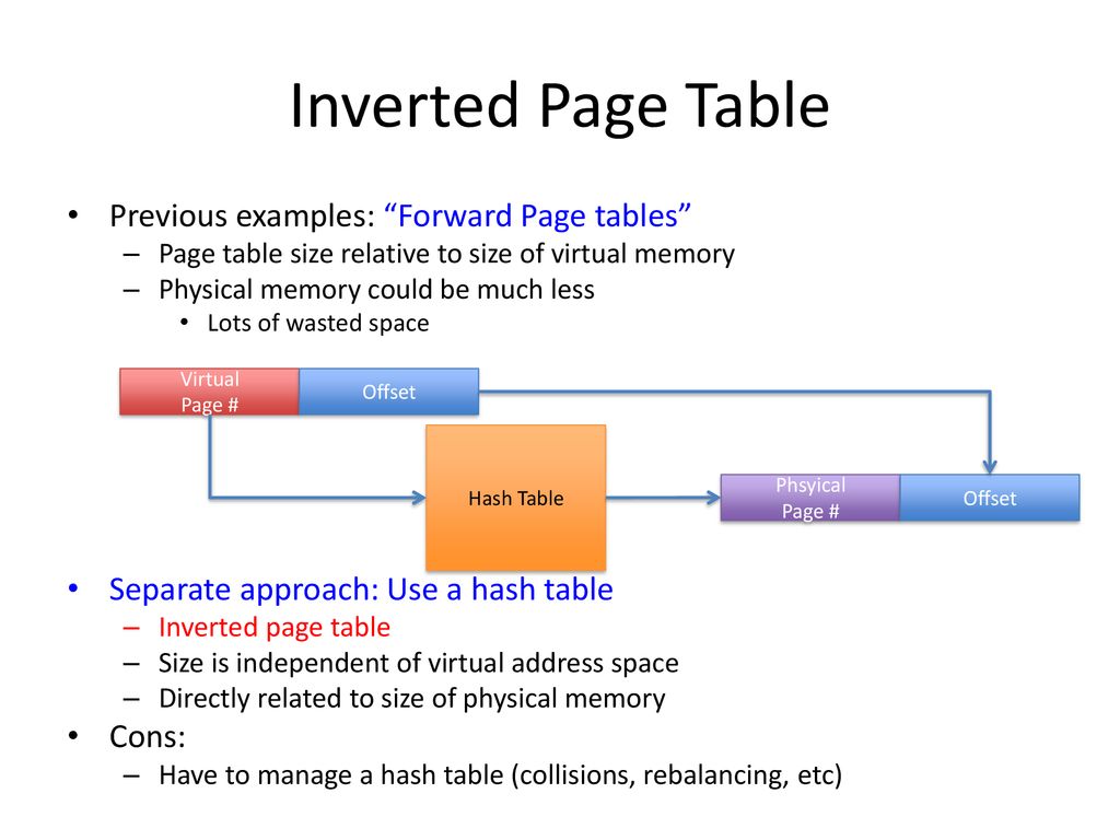 Inverted Page Table Previous examples: Forward Page tables