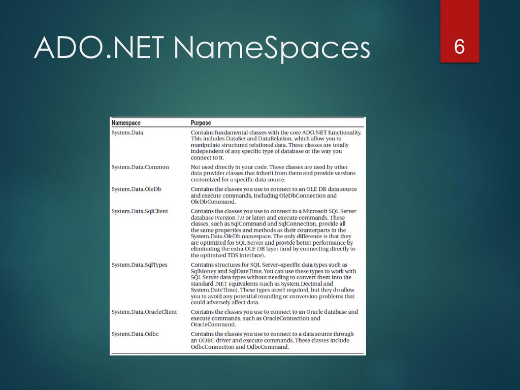 Ado net fundamentals ppt download