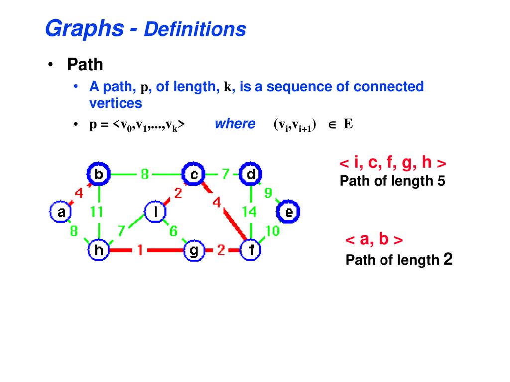 Data Structures And Algorithms Ppt Download