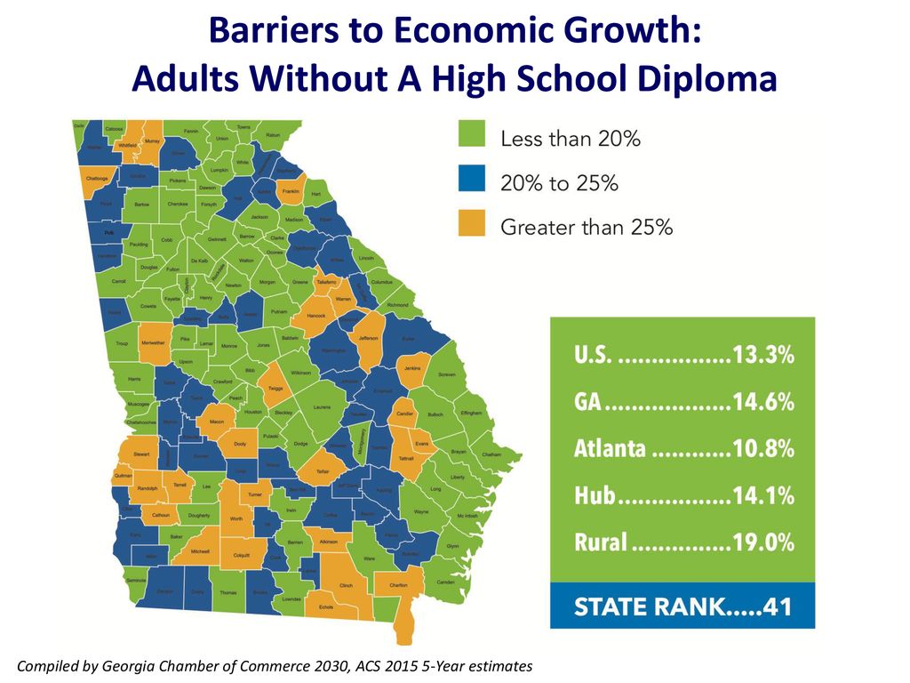 Barriers to Economic Growth: Adults Without A High School Diploma