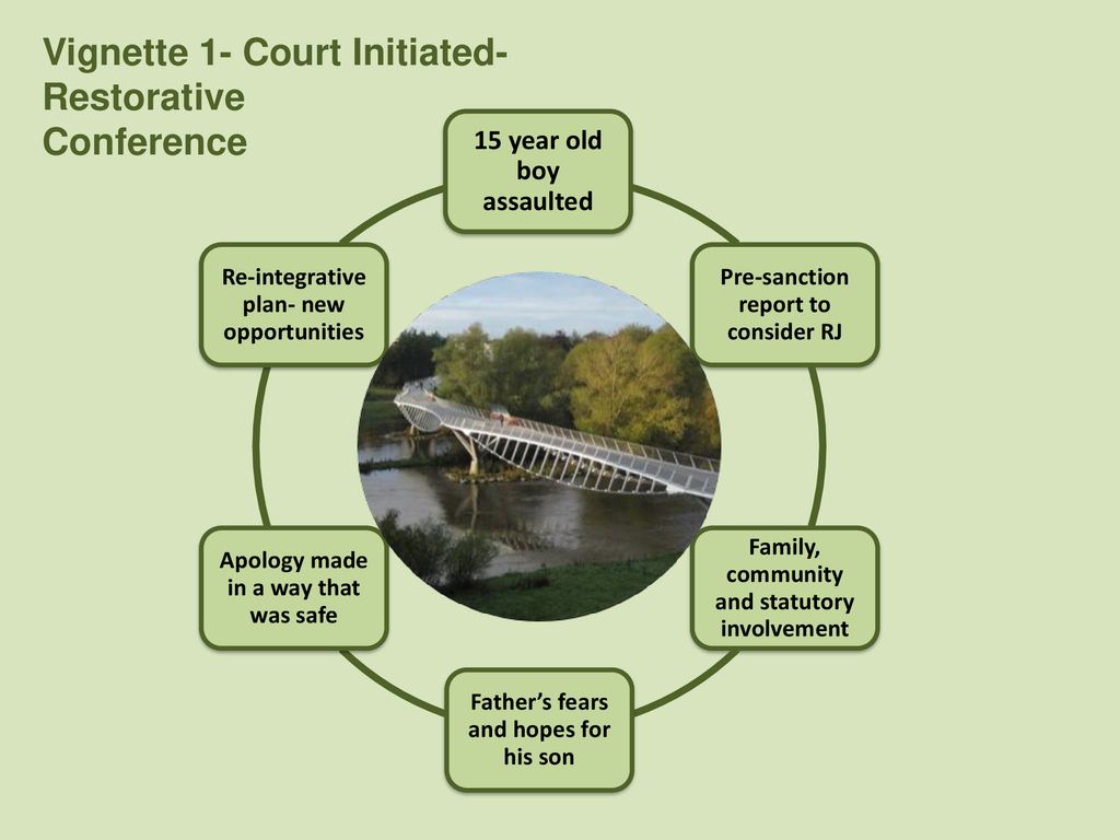 Vignette 1- Court Initiated-Restorative Conference