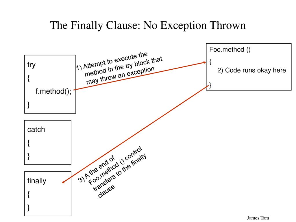 Java Exception Handling ppt download