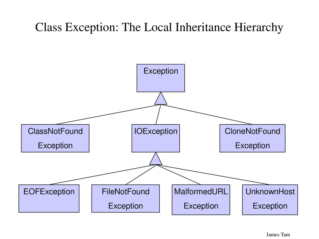 Java Exception Handling - ppt download
