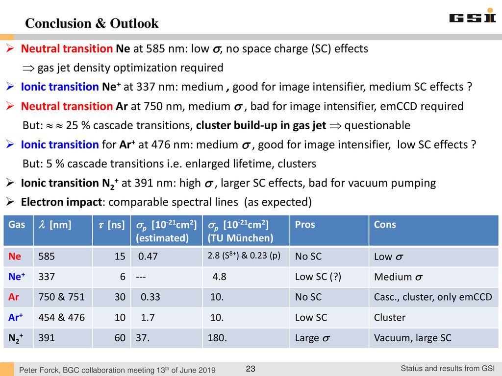 Conclusion & Outlook Neutral transition Ne at 585 nm: low , no space charge (SC) effects.  gas jet density optimization required.
