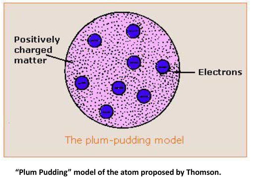 Development of the Modern Atomic Model - ppt download