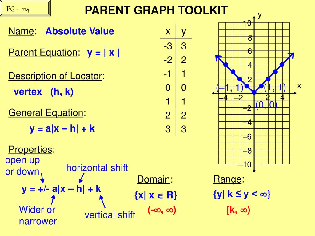 Parent Graph Toolkit Name Lines X Y X Y X Y Ppt Download