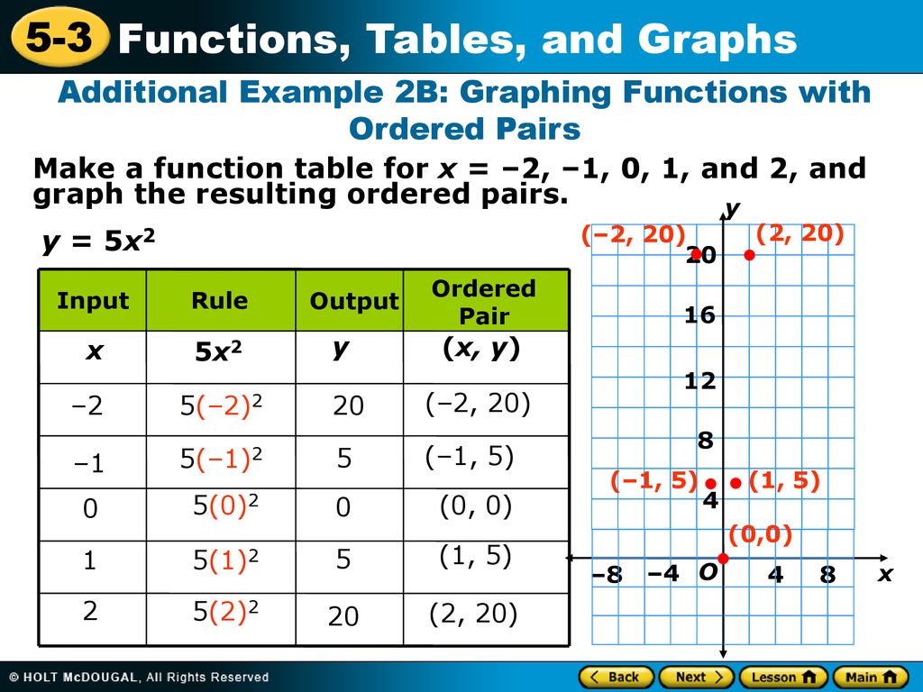Warm Up Problem of the Day Lesson Presentation Lesson Quizzes. - ppt ...