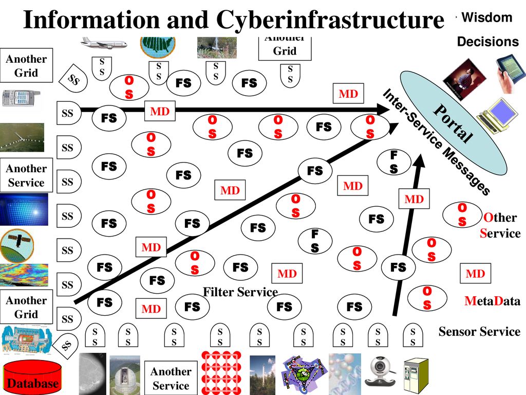 Information and Cyberinfrastructure