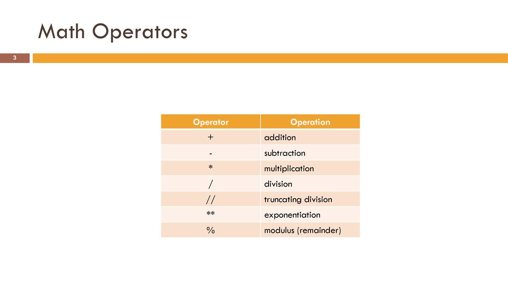 Data Types and Expressions - ppt download
