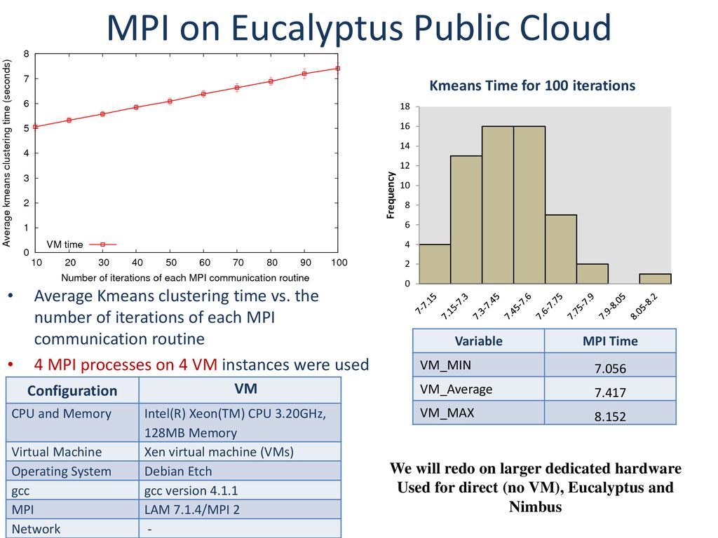 Clouds and Grids Multicore and all that - ppt download
