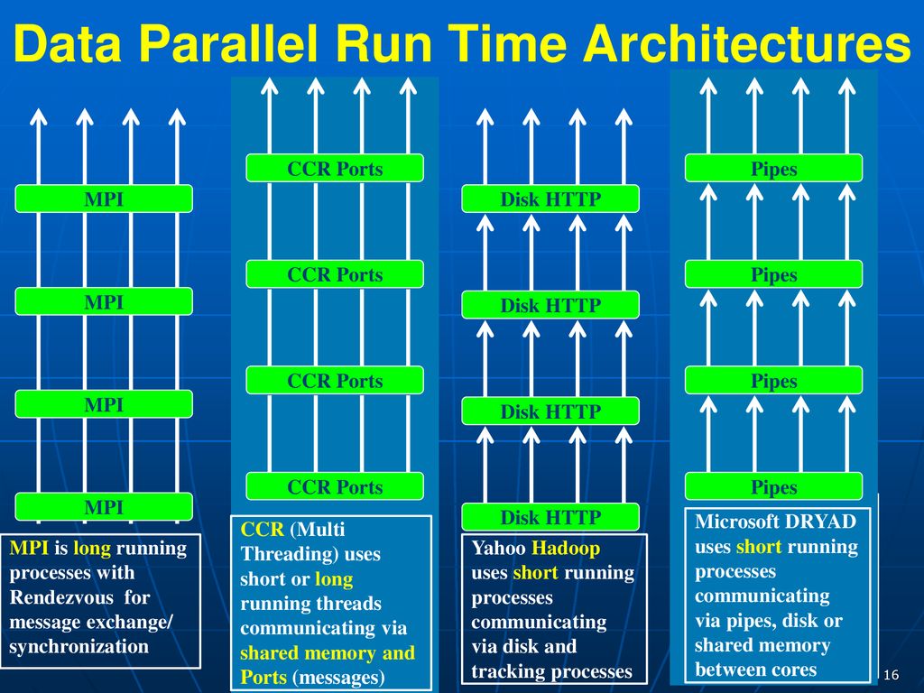 Clouds and Grids Multicore and all that - ppt download