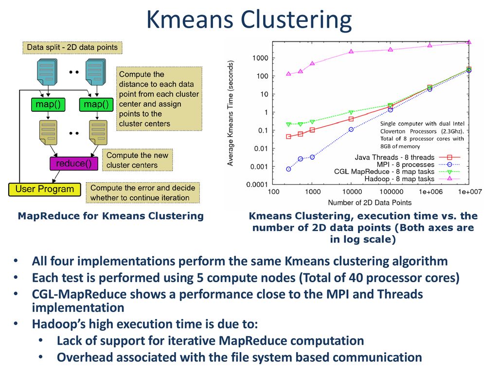 Clouds and Grids Multicore and all that - ppt download