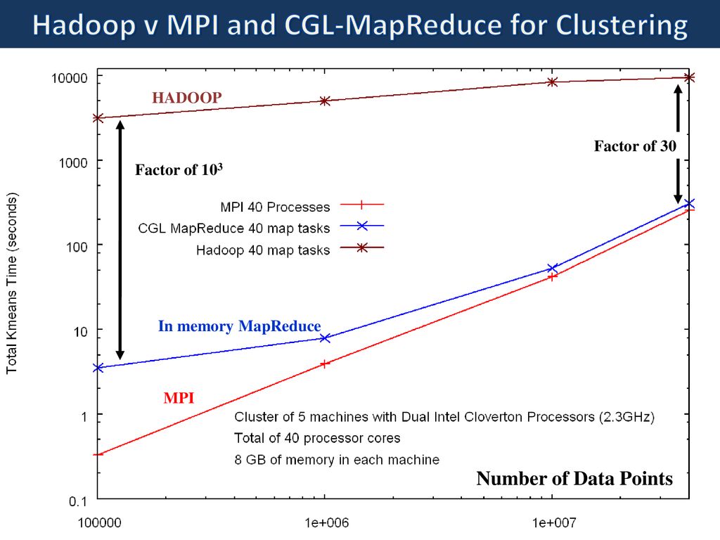 Clouds and Grids Multicore and all that - ppt download