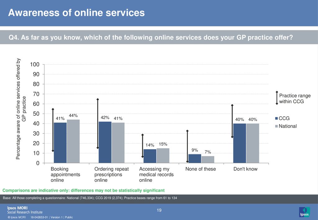 Awareness of online services