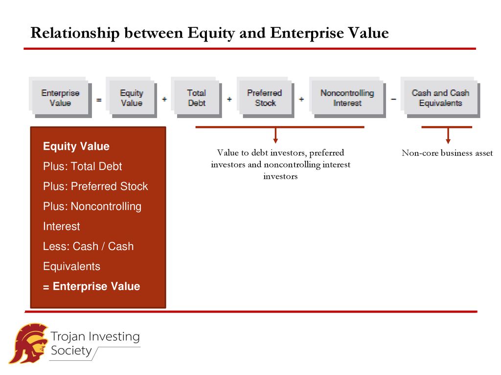 Investment Banking Bootcamp Week 4 Equity And Enterprise Value Ppt Download