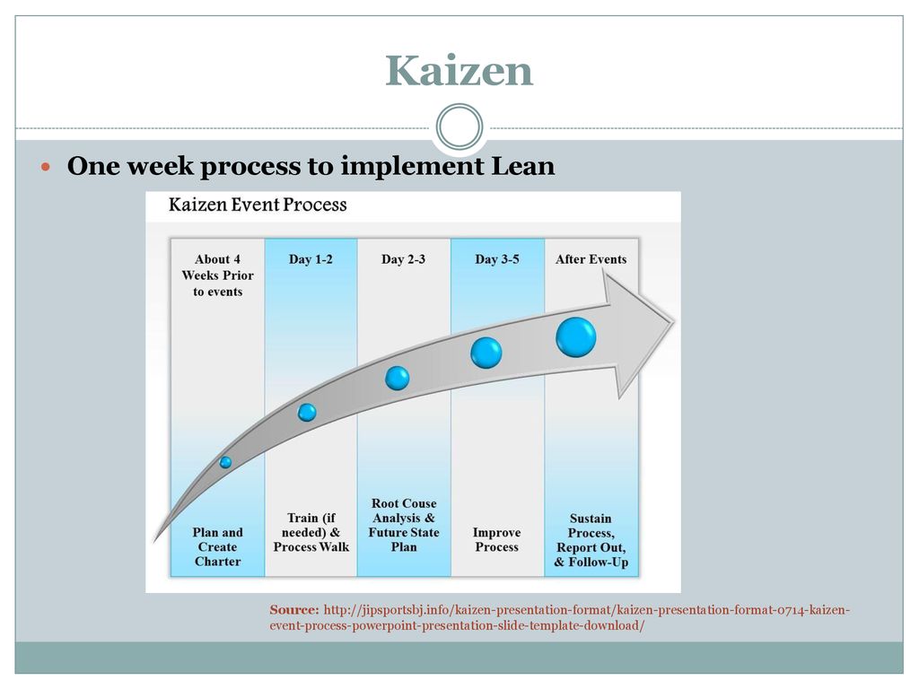 Lean Tools & Approaches - ppt download
