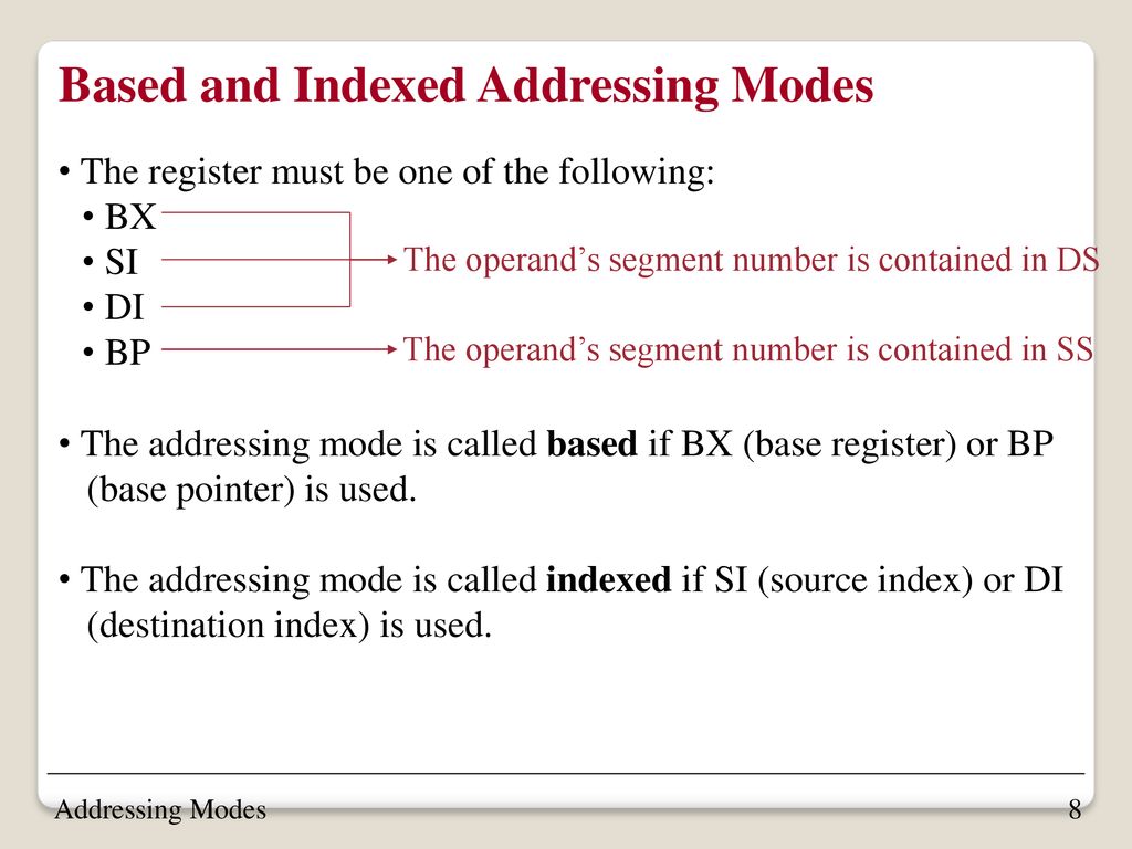  array and addressing modes ppt download