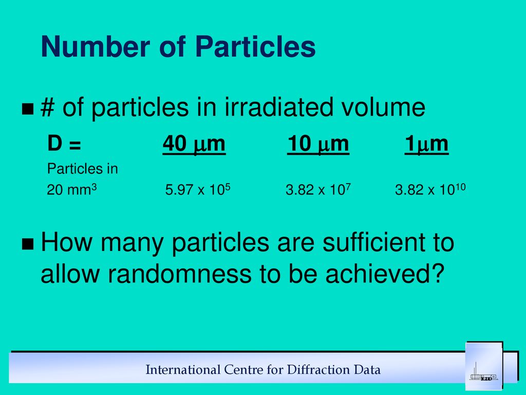 Number of Particles # of particles in irradiated volume