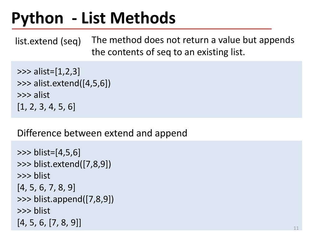 Python Basics II GIS Applications Spring ppt download