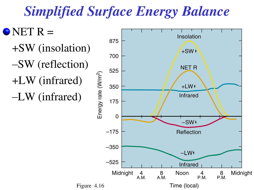 Atmospheric Energy Current Weather Hurricane Dorian Energy Essentials geometry-formulas-review-jeopardy-template