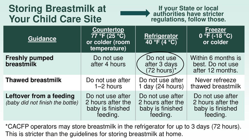 How To Support Breastfeeding In The Cacfp Ppt Download