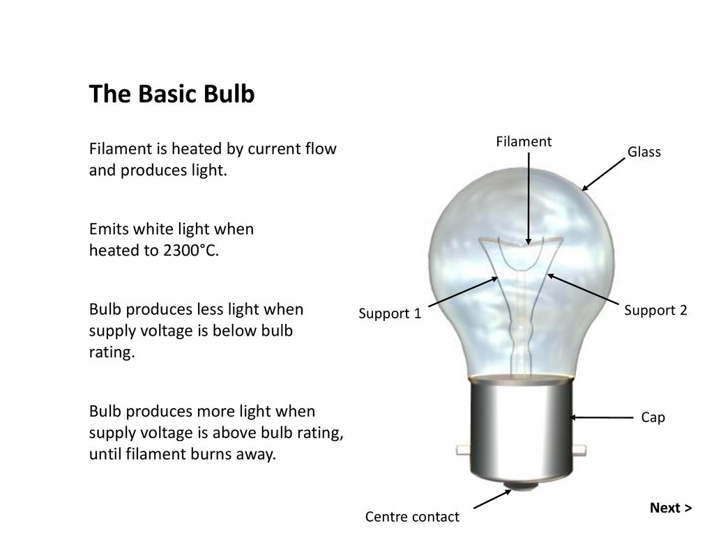 The Basic Bulb Bulb uses electrical current to produce light. - ppt ...