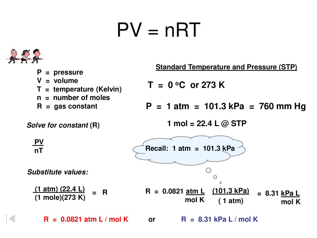 Pv Nrt Ideal Gas Law Brings Together Gas Properties Ppt Download