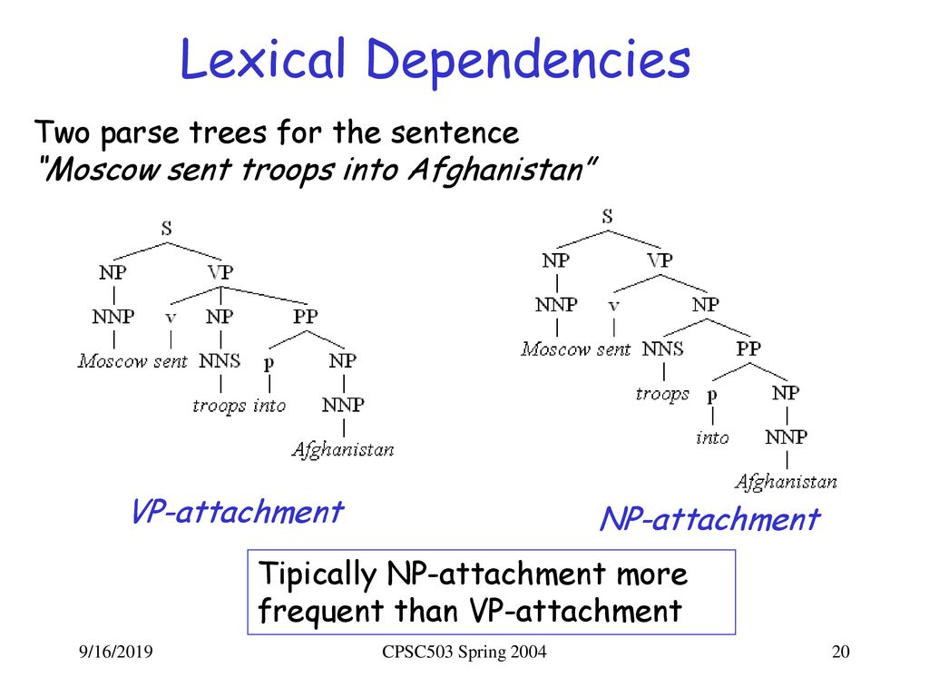 Lexical Dependencies Two parse trees for the sentence