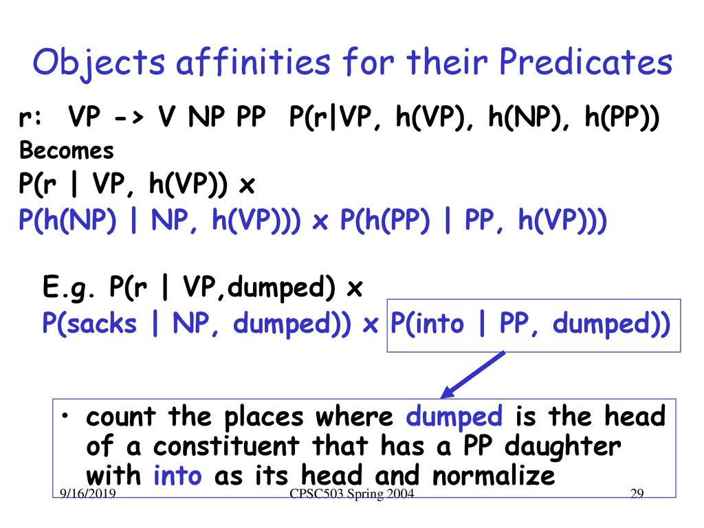 Objects affinities for their Predicates