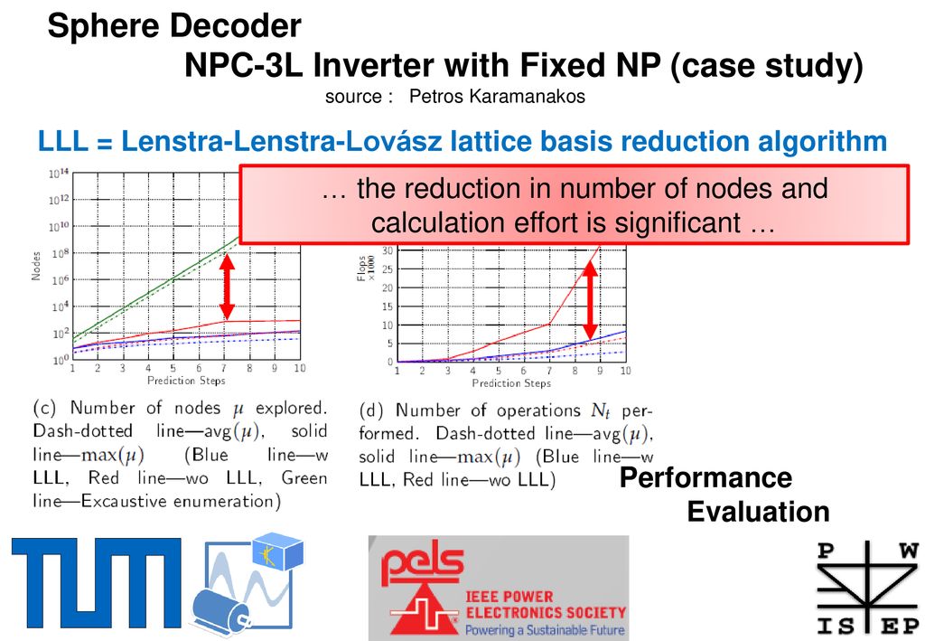 Recent Developments And Results - Ppt Download