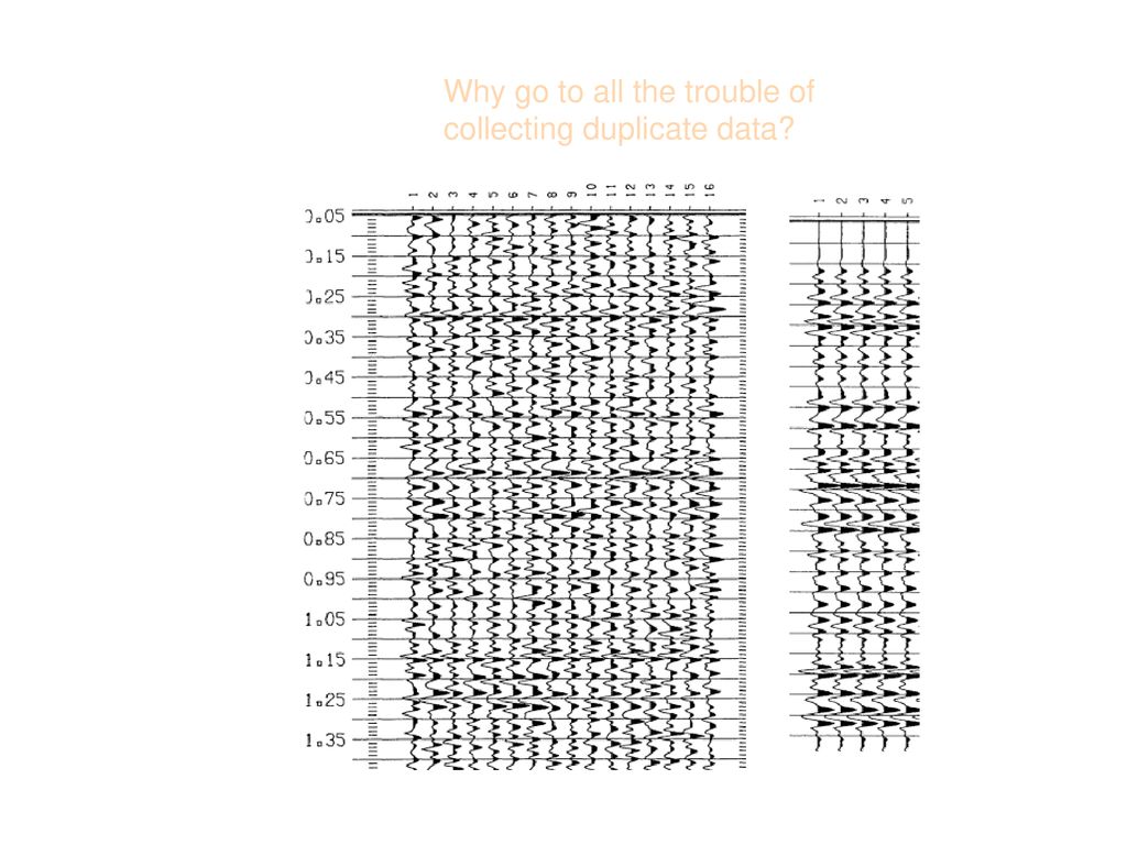 Why go to all the trouble of collecting duplicate data