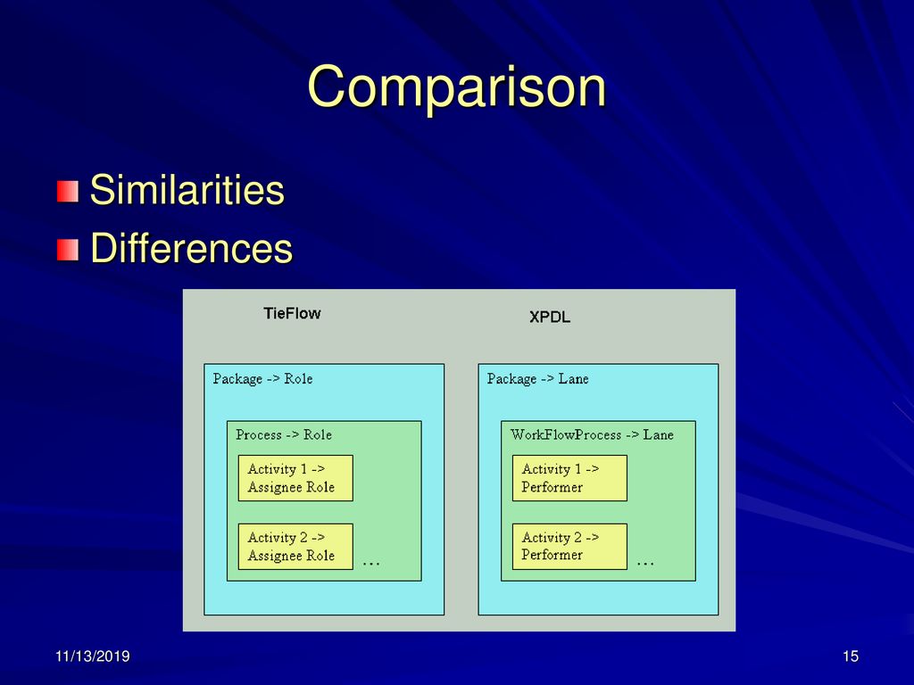 TieFlow Workflow Toolkit Process Definition XML - ppt download