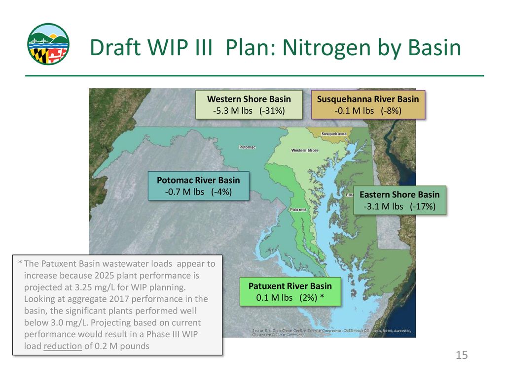 Maryland’s Draft Phase III WIP for the Chesapeake Bay ppt download