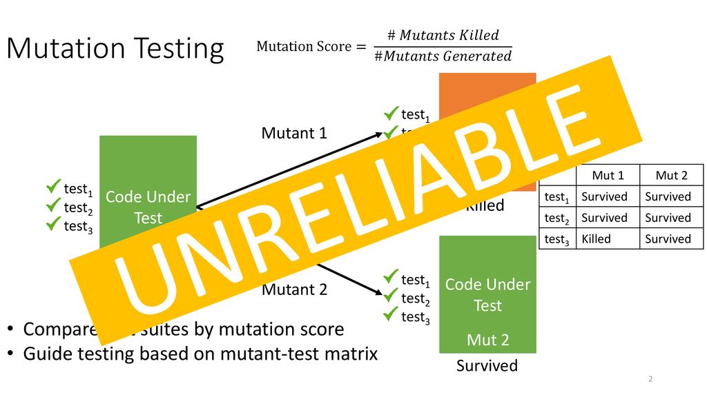 Mitigating the Effects of Flaky Tests on Mutation Testing - ppt download