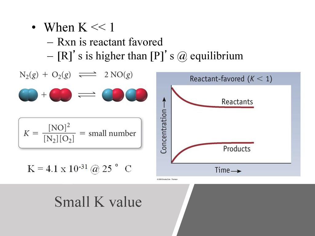 Chapter 16 Chemical Equilibrium Ppt Download