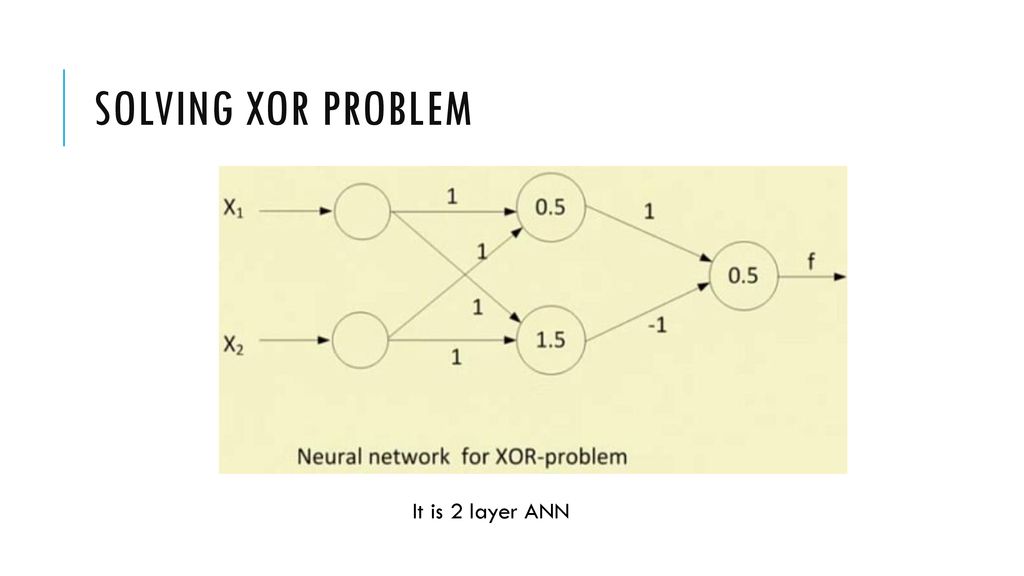 Solving xor problem It is 2 layer ANN