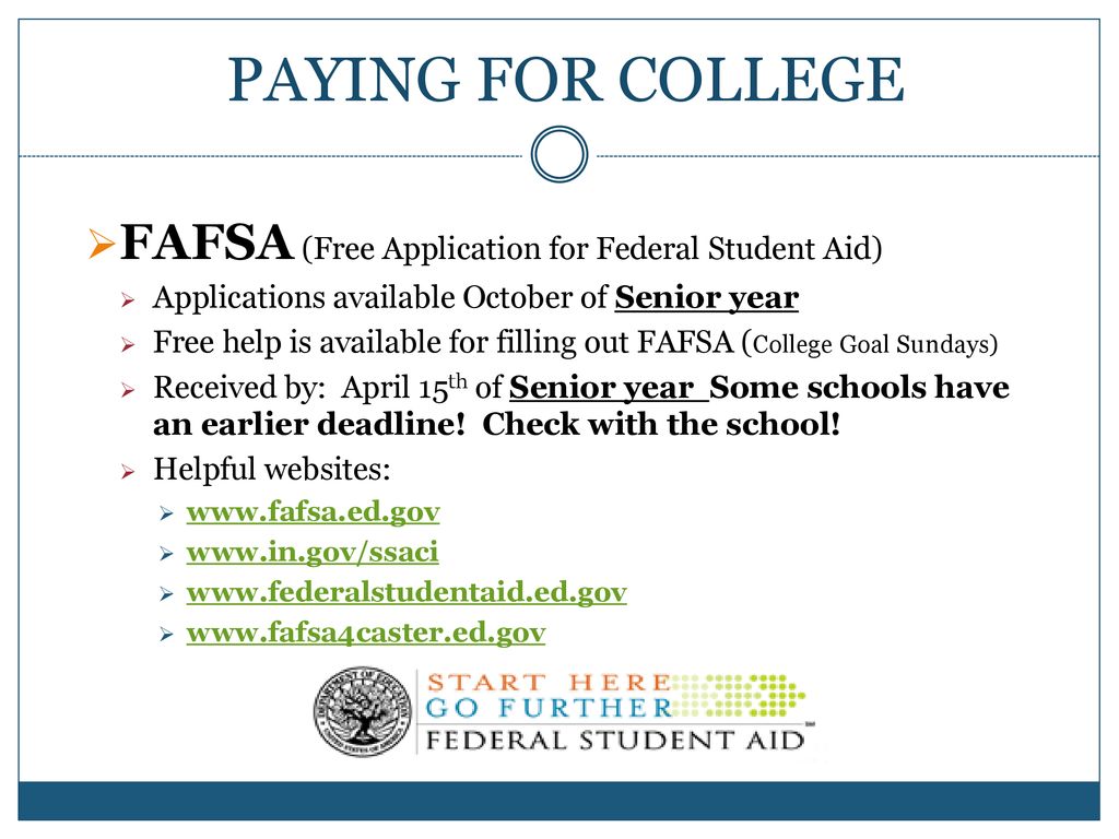 PAYING FOR COLLEGE FAFSA (Free Application for Federal Student Aid)