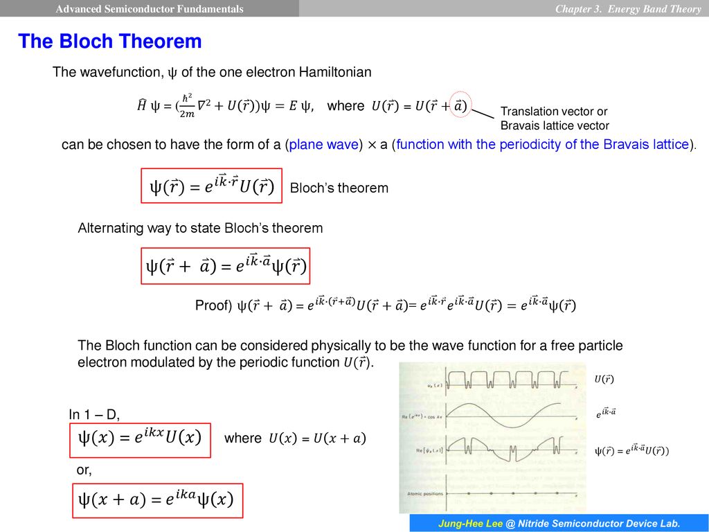 Chapter 3 Energy Band Theory Ppt Download