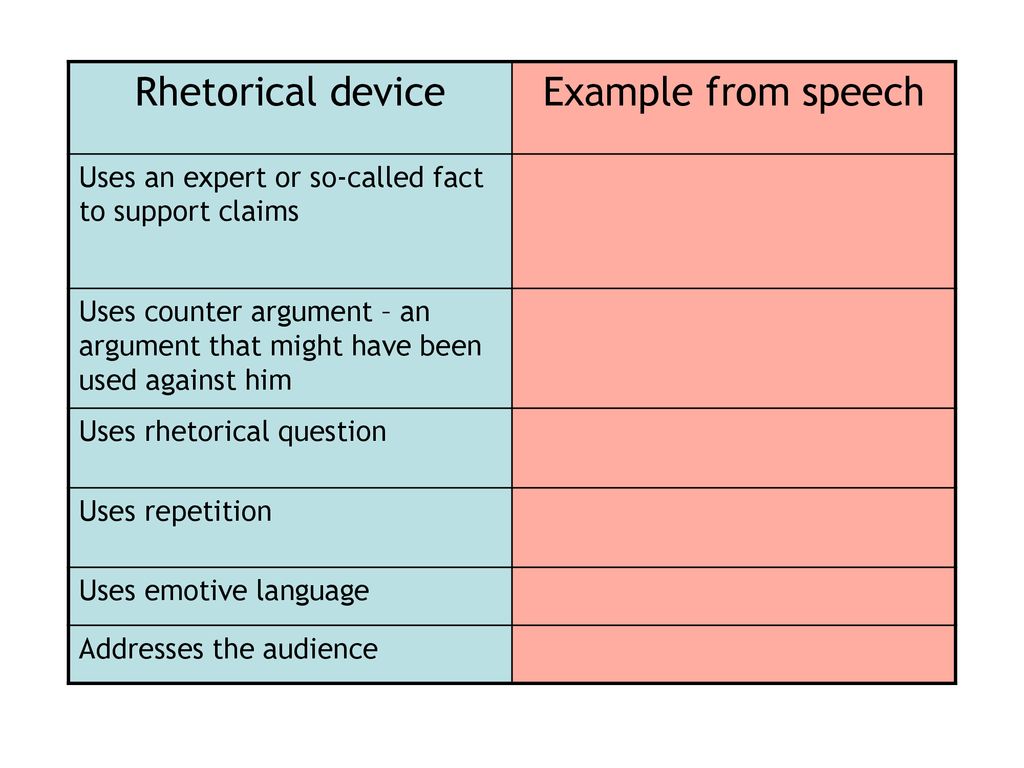 Rhetorical device Example from speech