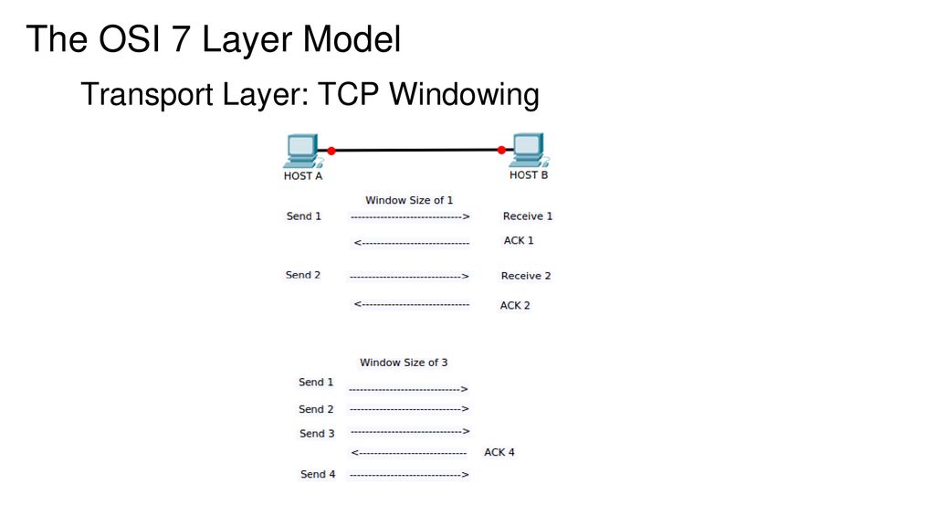 An introduction to networking ppt download
