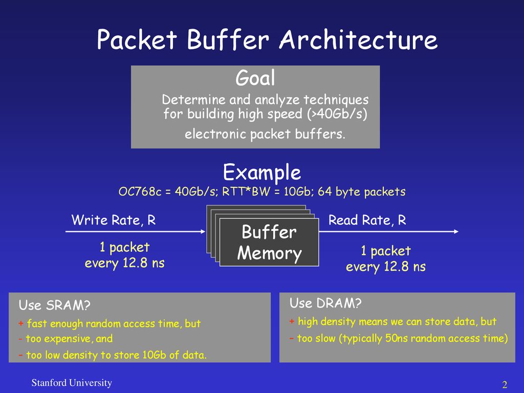 techniques-for-fast-packet-buffers-ppt-download