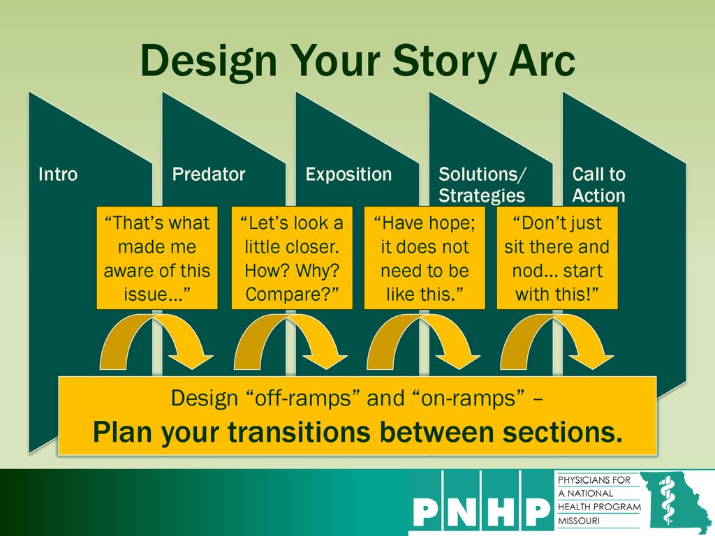 Creating and Delivering Compelling Presentations About Single Payer