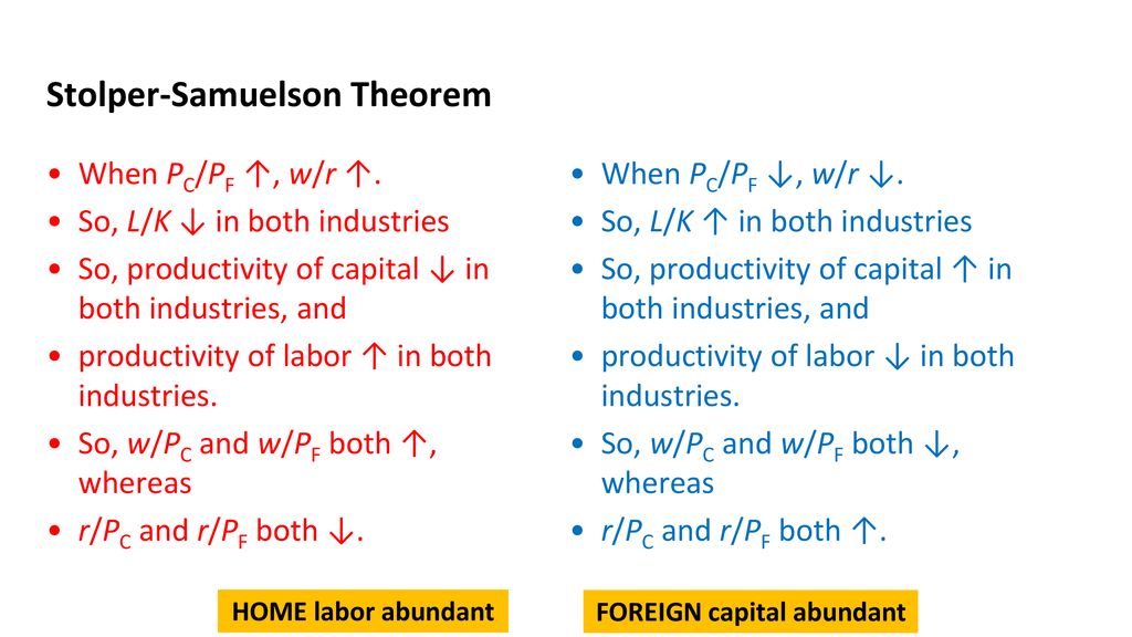 Stolper-Samuelson Theorem