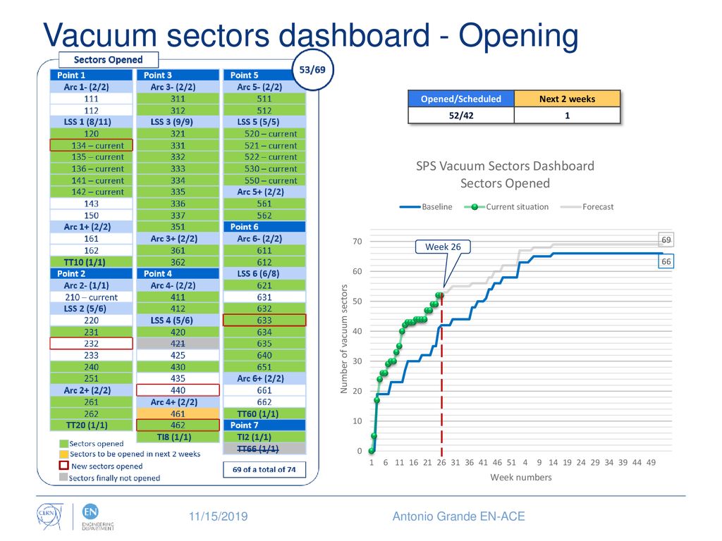 Vacuum sectors dashboard - Opening