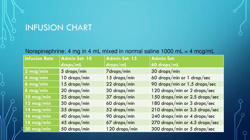 Norepinephrine Levophed Ppt Download norepinephrine-levophed-ppt-download